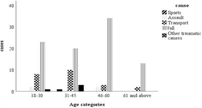 Incidence and etiology of traumatic spinal cord injury in Rwanda: a prospective population-based study